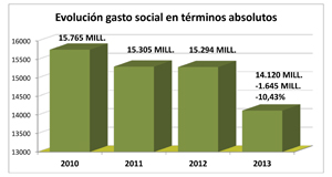 CSITEvolucingasto