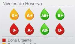 GraficoNivelessangre