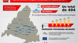 infografiacentrosbilingues