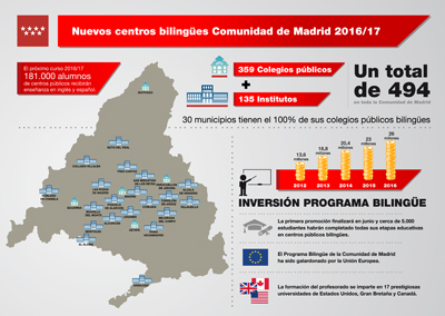 infografiacentrosbilingues