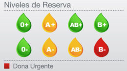 ReservadeSangre