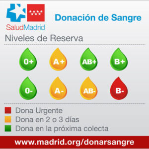 ReservadeSangre