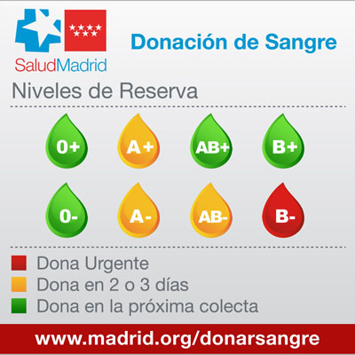 ReservadeSangre