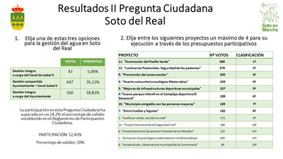 Sotoresultadosconsultaciudana04