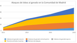 UPaestadisticaLobos