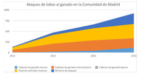 UPaestadisticaLobos