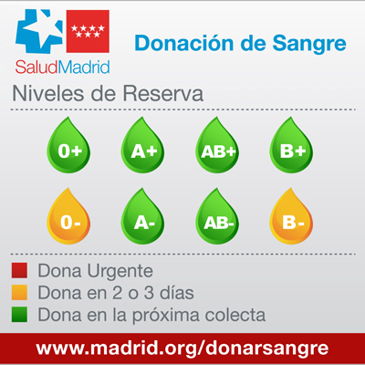 ReservaSangre4dept