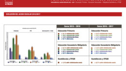 GRAFICOACOSO ESCOLAR