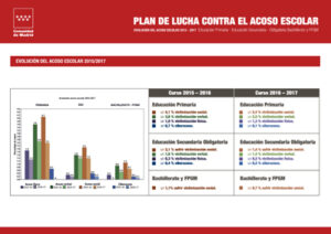 GRAFICOACOSO ESCOLAR