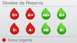 SangreGrafico20118