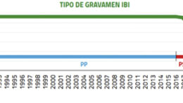 SotoIBIbajada18