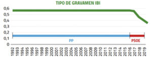 SotoIBIbajada18