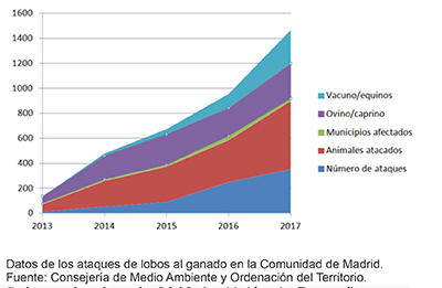 UPAlobos-1