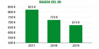 SotoPresupuestosene19