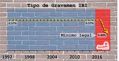 SotoIbiPsoe19